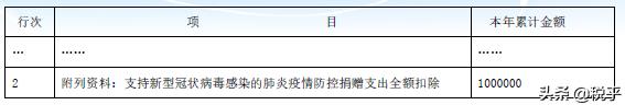 福建企业所得税优惠,当日消息