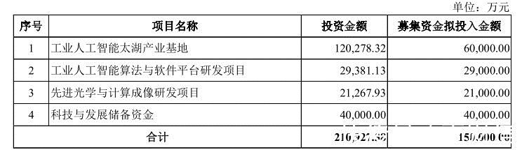 全国税收排名第一行业,近期诠释