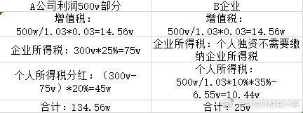 个人独资企业节税,实时解释