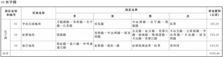 金山区哪些园区可以核定征收,实时解读