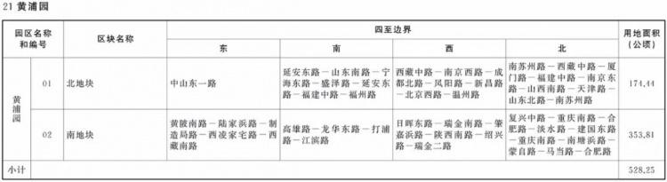 金山区哪些园区可以核定征收,实时解读