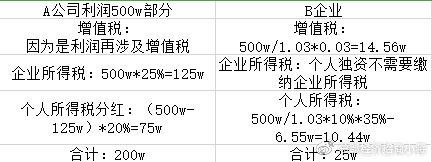 个人独资企业节税,实时解释