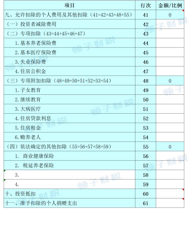 个体经营所得核定征收,本月研读