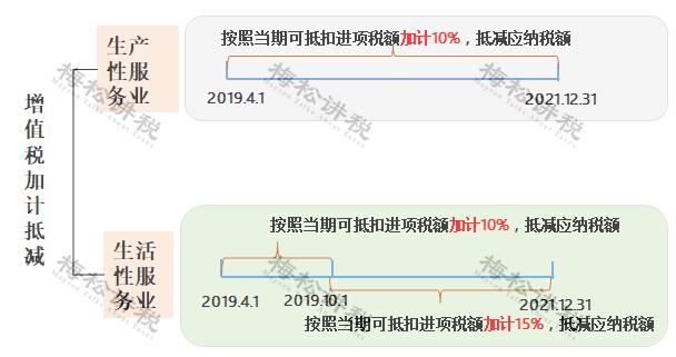 增值税减免税优惠,实时热点