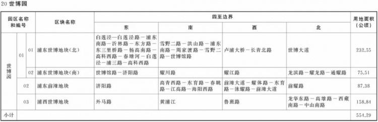 金山区哪些园区可以核定征收,实时解读
