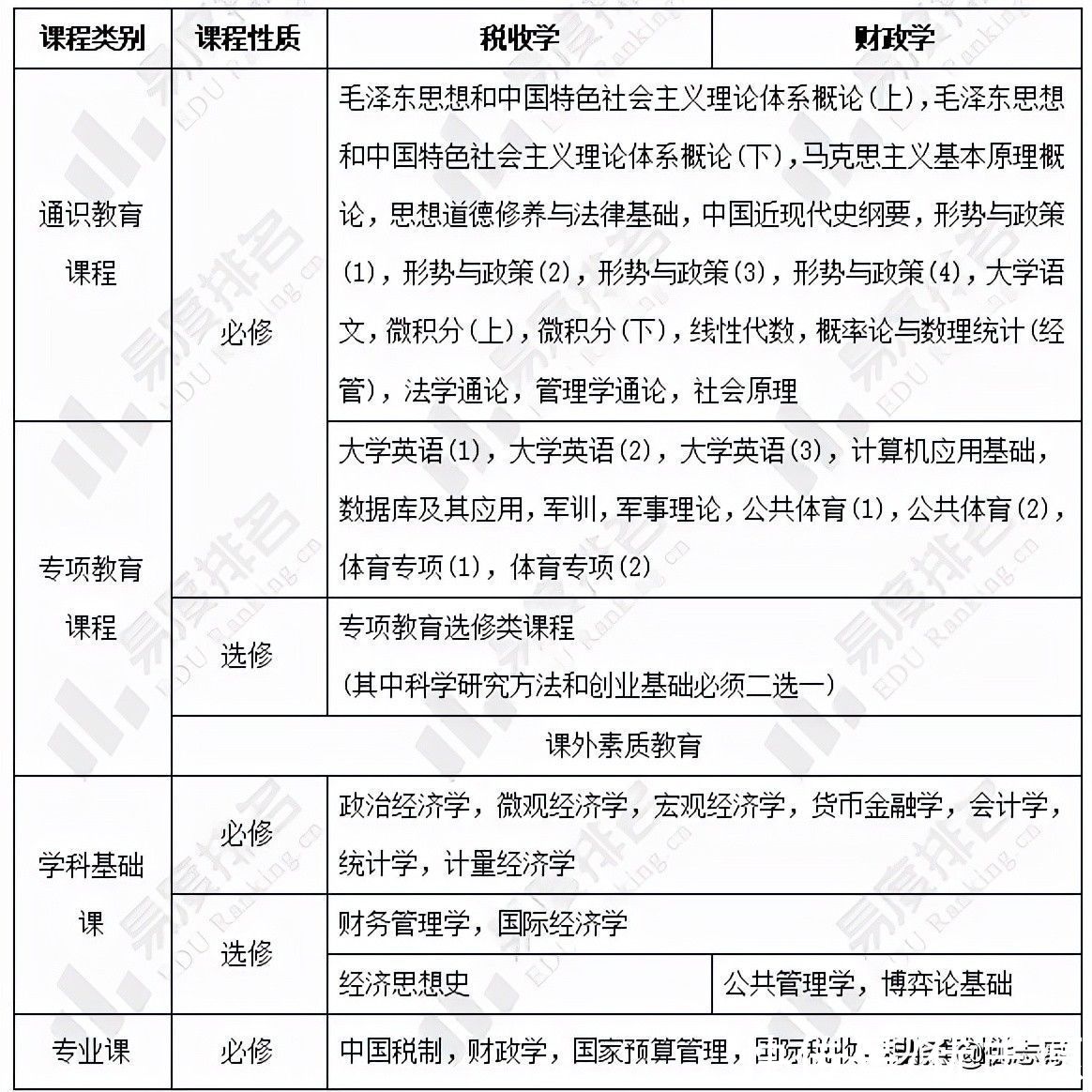 一般纳税人节税的最基本方法,实时解答