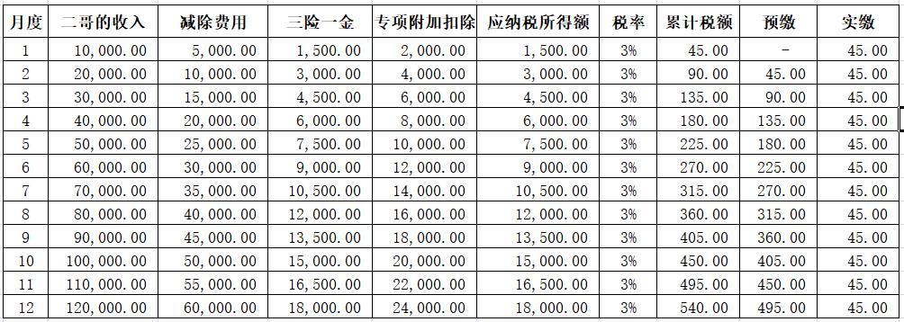 建筑劳务公司申请简易征收,实时信息
