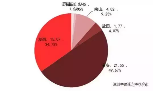 深圳有税收洼地吗,实时要点