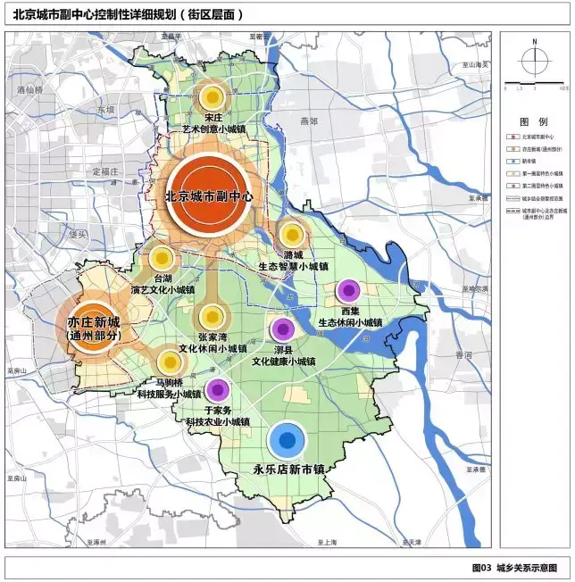 北京地区税收洼地,今日研读