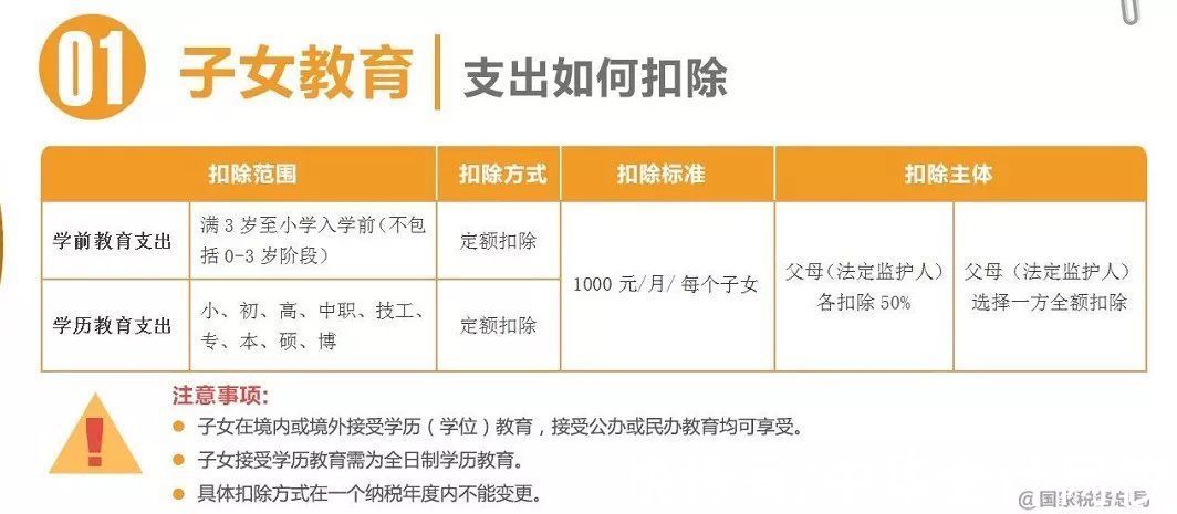 个人所得税包括哪些税种,实时认识