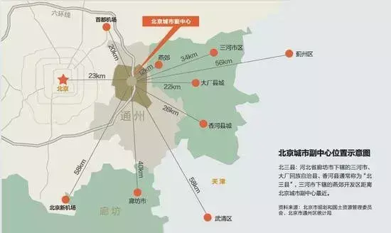 北京地区税收洼地,今日研读