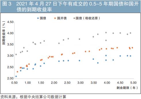债券为什么有节税功能,本月消息