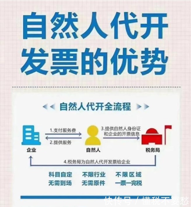 洼地税收优惠政策文号,今日商讯