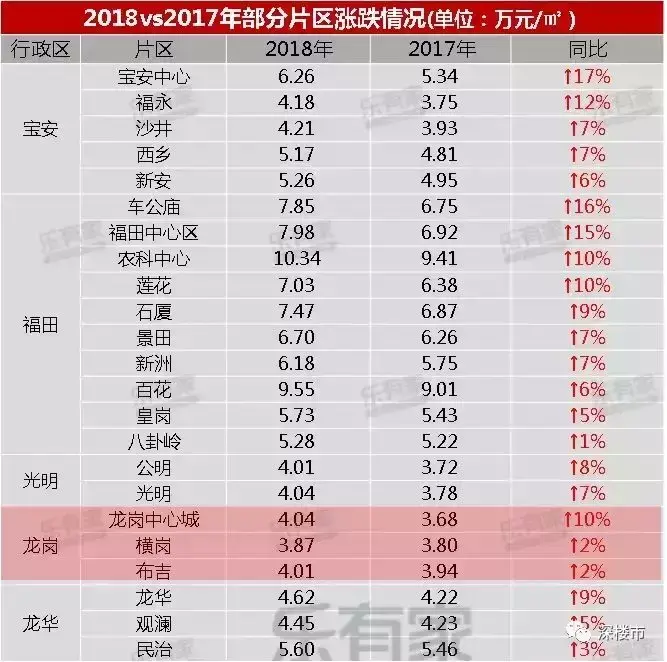 深圳有税收洼地吗,实时要点