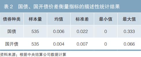 债券为什么有节税功能,本月消息
