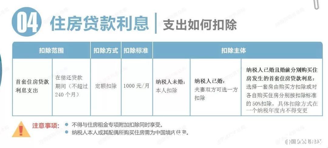 个人所得税包括哪些税种,实时认识