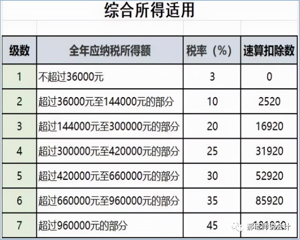 不得选用简易计税的,当日诠释