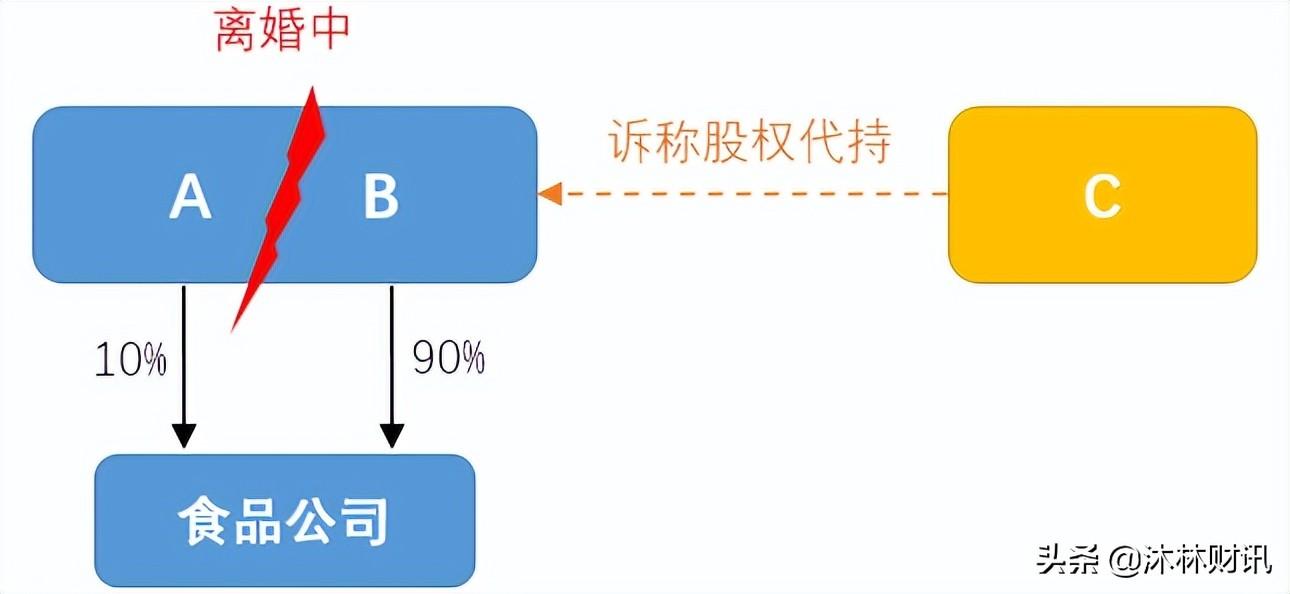 股权代持税收政策,近期要点