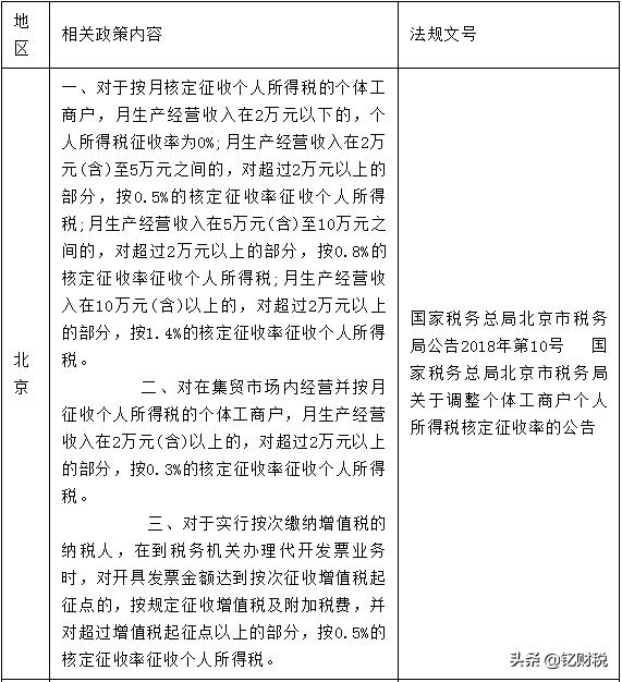什么企业核定征收企业所得税,近期解释