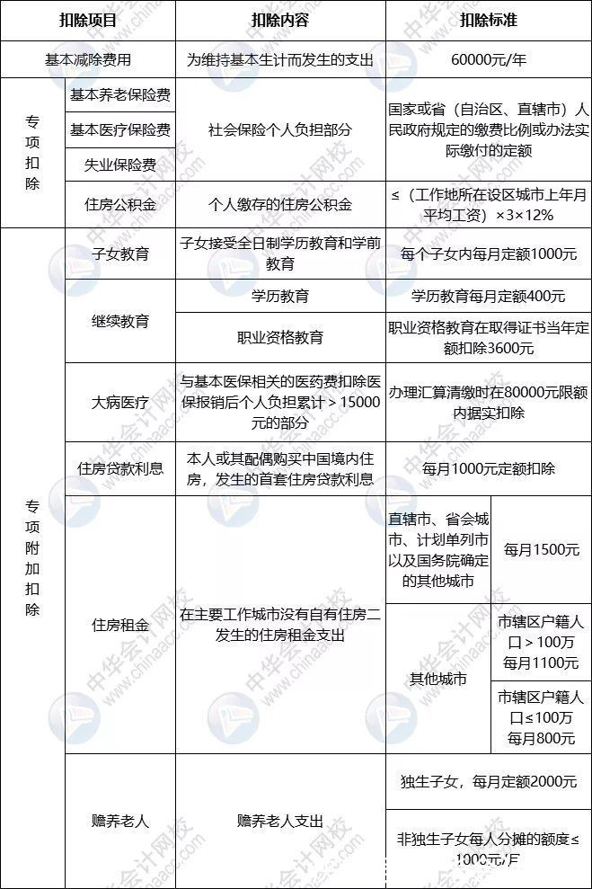 个人所得税包括哪些税种,实时认识