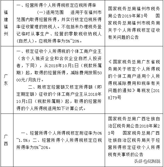 什么企业核定征收企业所得税,近期解释