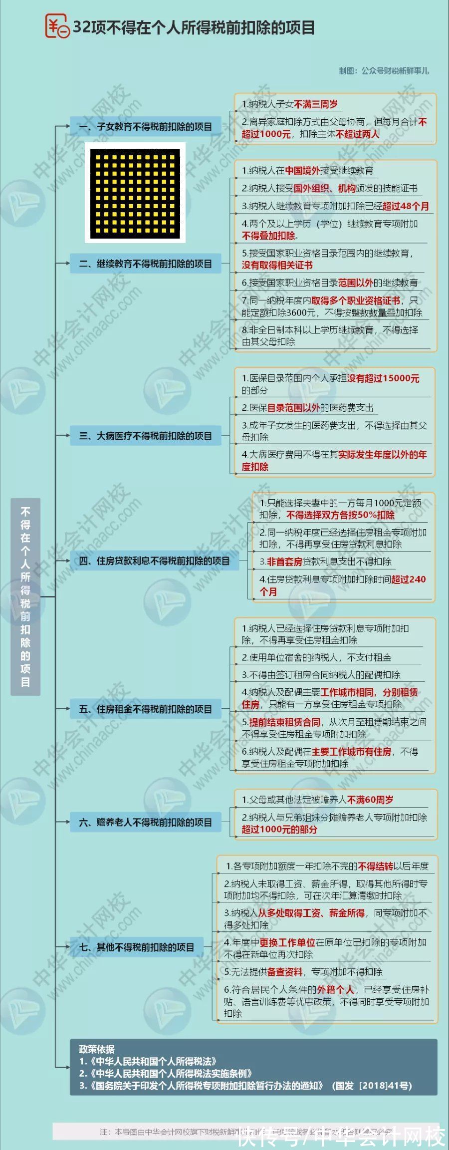 个人所得税包括哪些税种,实时认识