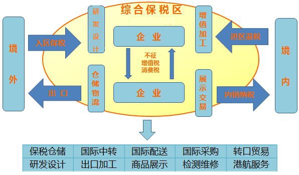 最新税收优惠政策汇编,近期表述