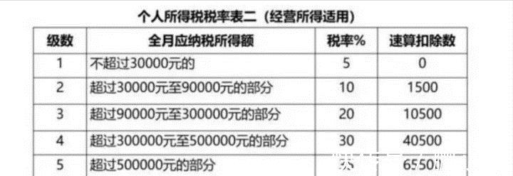 个独公司核定征收税率表,近期要点
