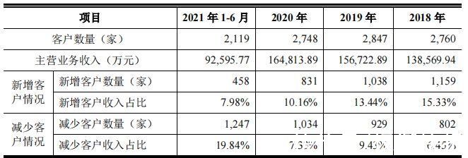家族公司如何节税减少,近期阐述