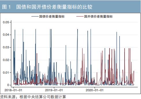 债券为什么有节税功能,本月消息