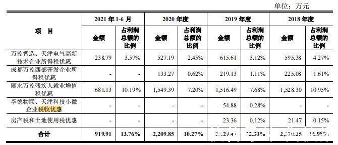 家族公司如何节税减少,近期阐述