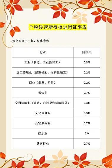 个体户定额税一般多少钱,近期解释