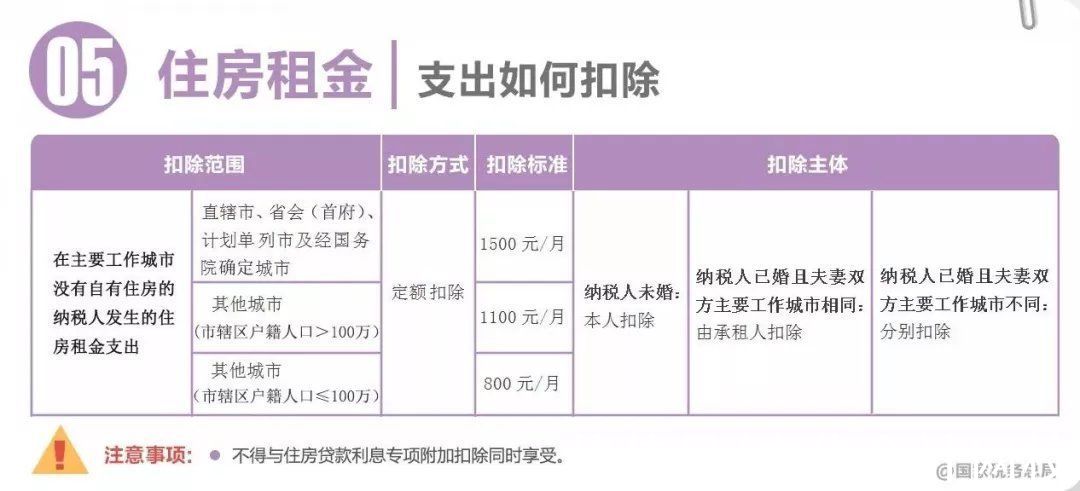 个人所得税包括哪些税种,实时认识