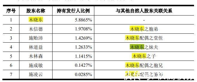 家族公司如何节税减少,近期阐述