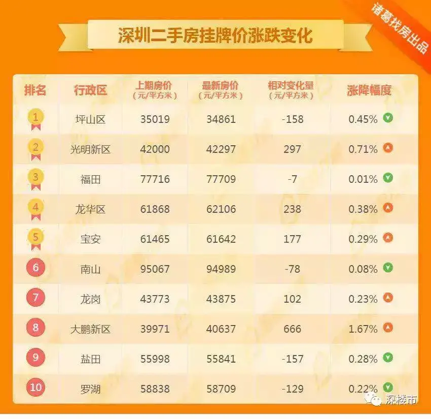 深圳有税收洼地吗,实时要点