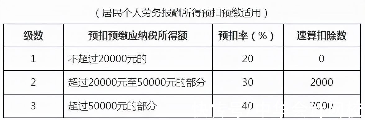 个人所得税包括哪些税种,实时认识