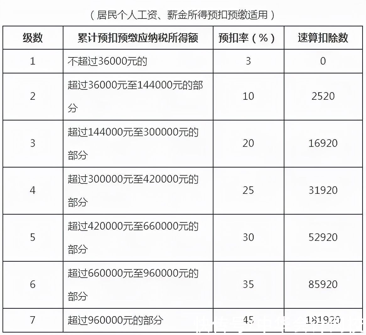 个人所得税包括哪些税种,实时认识