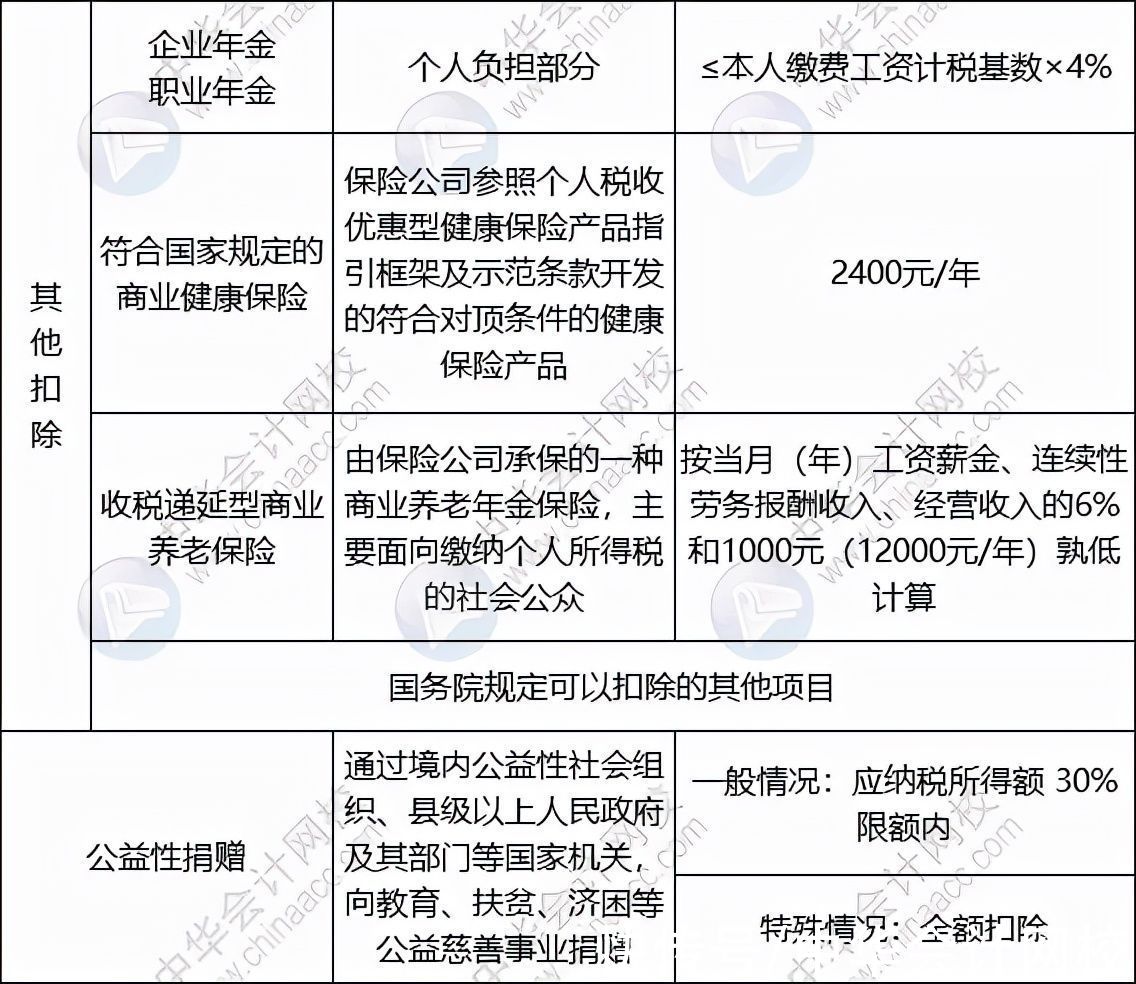 个人所得税包括哪些税种,实时认识