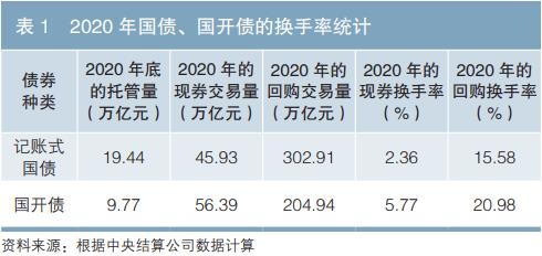 债券为什么有节税功能,本月消息