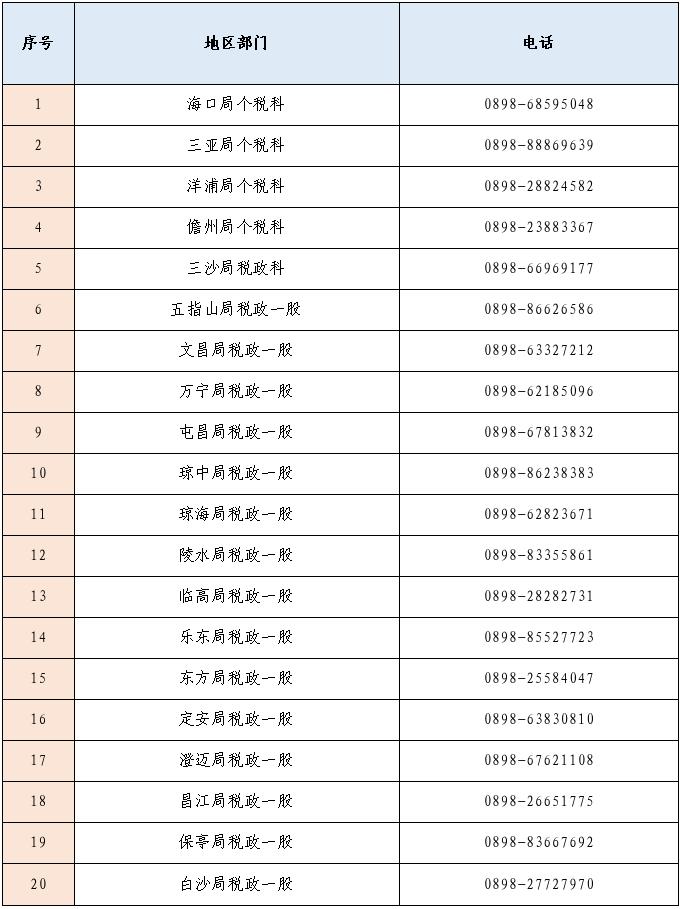 海南自由贸易所得税优惠,实时消息