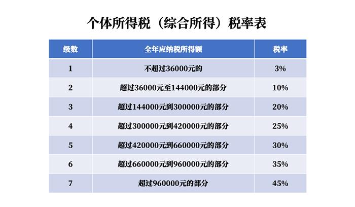 郑州税收洼地园区,实时解释