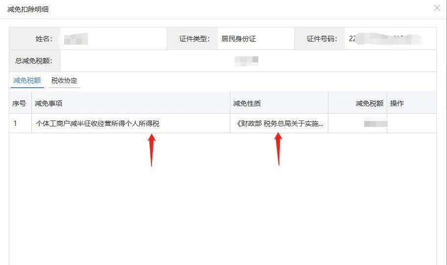 个体经营所得税减免,近期要点