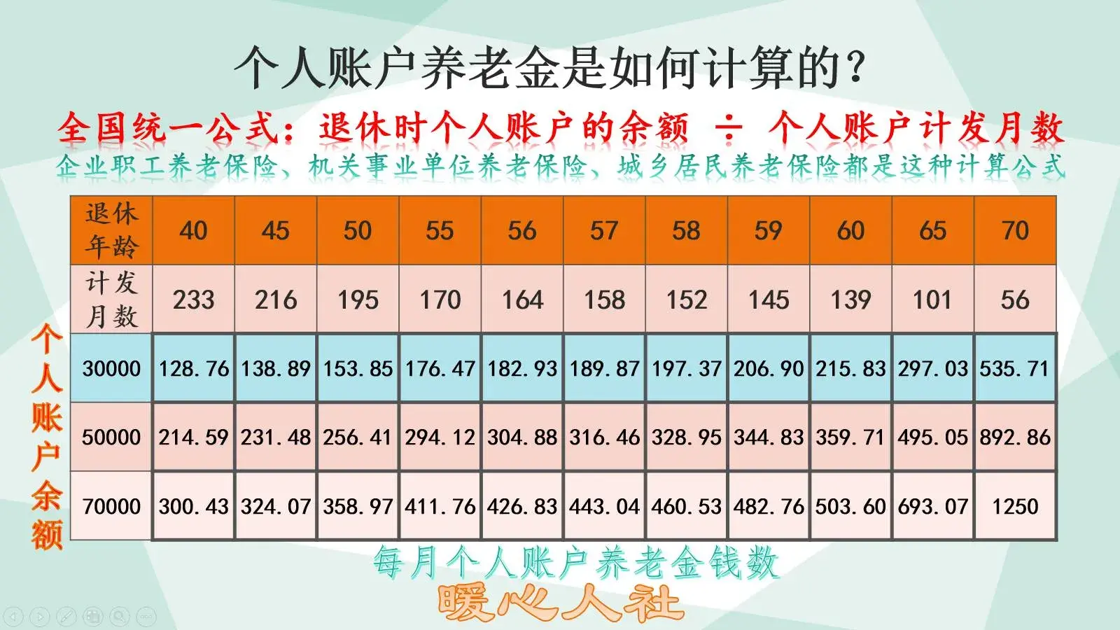 选择简易计税方法,当日研读