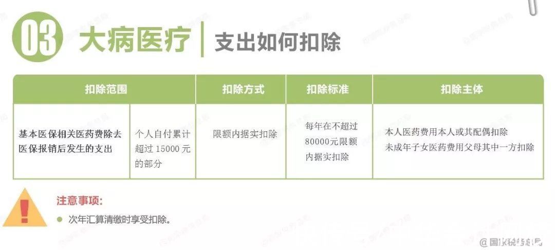个人所得税包括哪些税种,实时认识