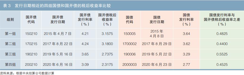 债券为什么有节税功能,本月消息