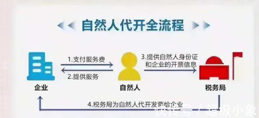 个税核定0.5,实时研读