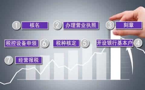 上海张江区经济园区税收政策,当日信息