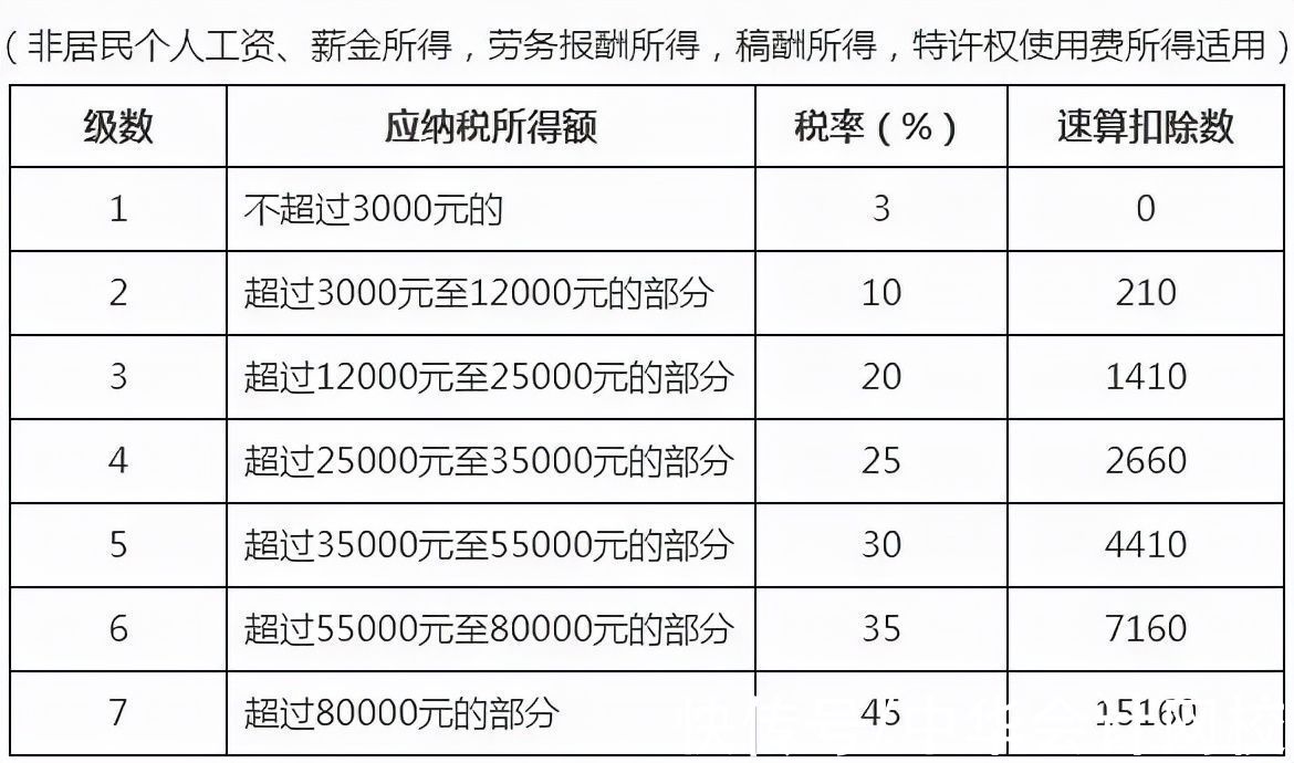 个人所得税包括哪些税种,实时认识