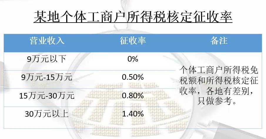 工商注册税务优惠,9分钟前更新