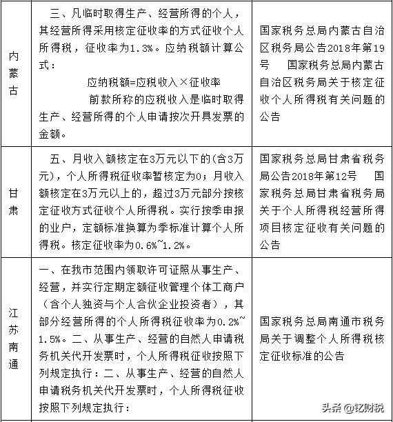 什么企业核定征收企业所得税,近期解释